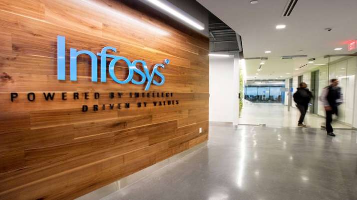 Infosys logs worst fall in over 6 years, ends 17% lower