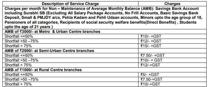 India Tv - Attention SBI account holders! New bank service charges, penalties from today. Details inside