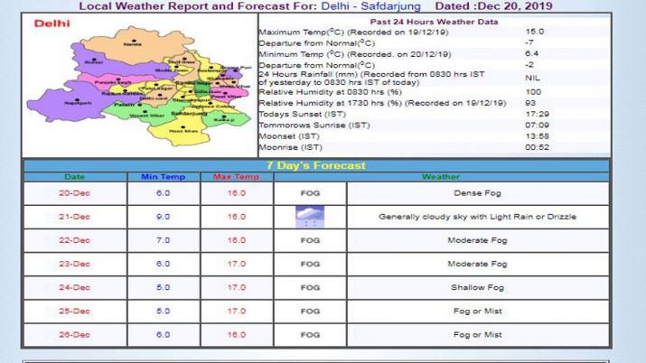 Delhi Weahter Forecast 1576830650 