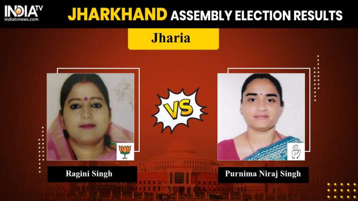 Jharia Election Result 2019 Live Updates: Counting of votes begins, Constituency Assembly Results 20