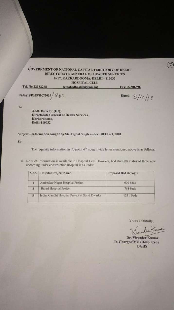 India Tv - The RTI reply