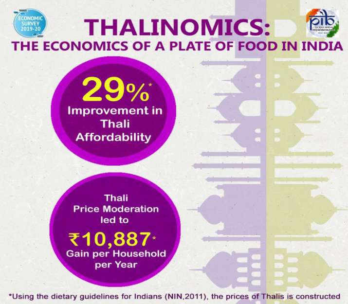 Economic Survey: Vegetarian And Non-vegetarian Thalis Are More ...