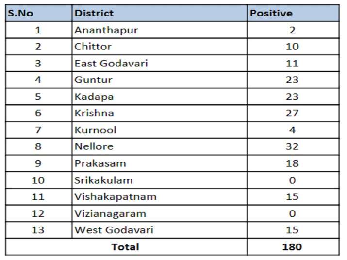 Andhra reports 16 new COVID-19 cases in last 12 hour; state tally ...