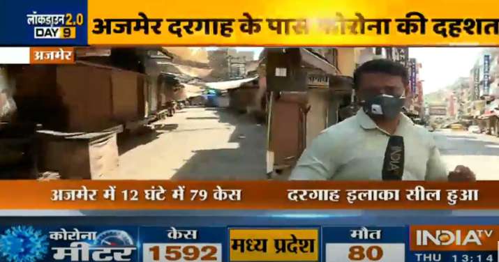 Ajmer reports 79 new coronavirus cases in last 12 hrs,