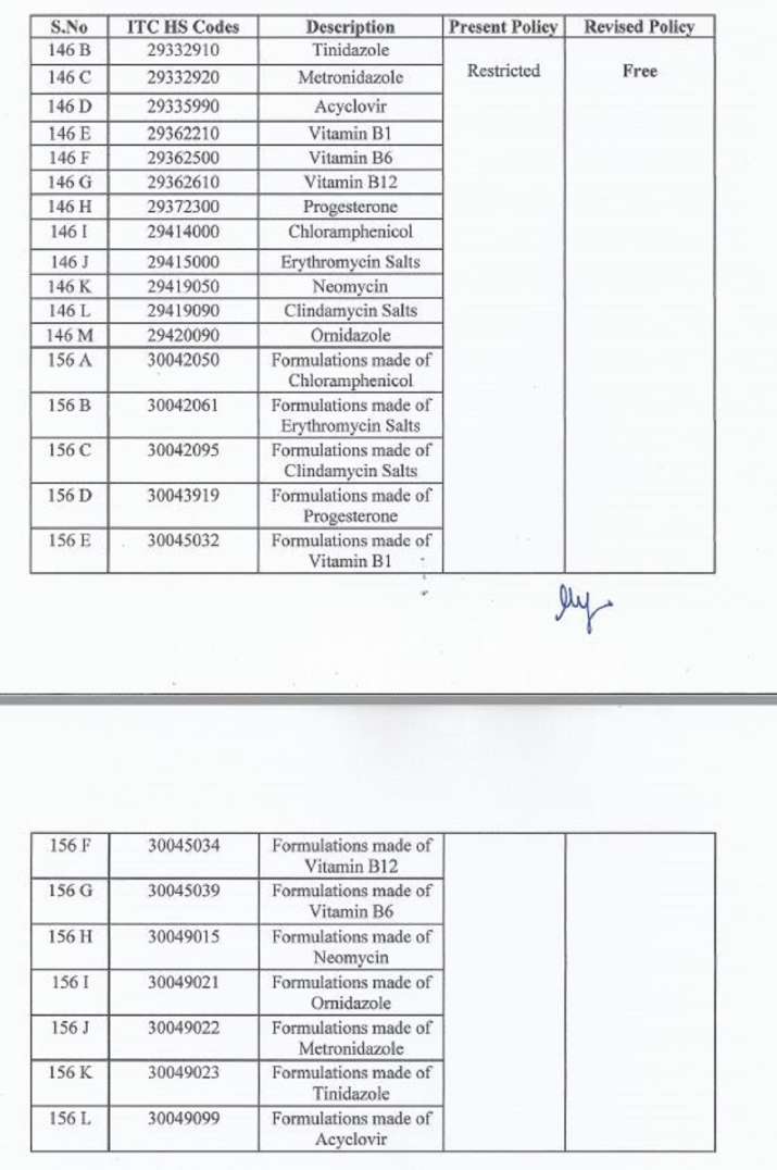 India Tv - coronavirus drug export