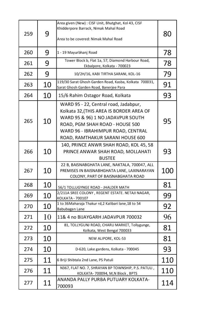 India Tv - Full list of 338 coronavirus containment zones in Kolkata