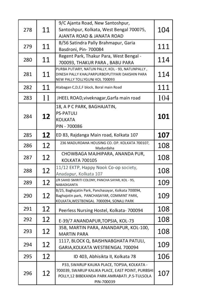 India Tv - Full list of 338 coronavirus containment zones in Kolkata