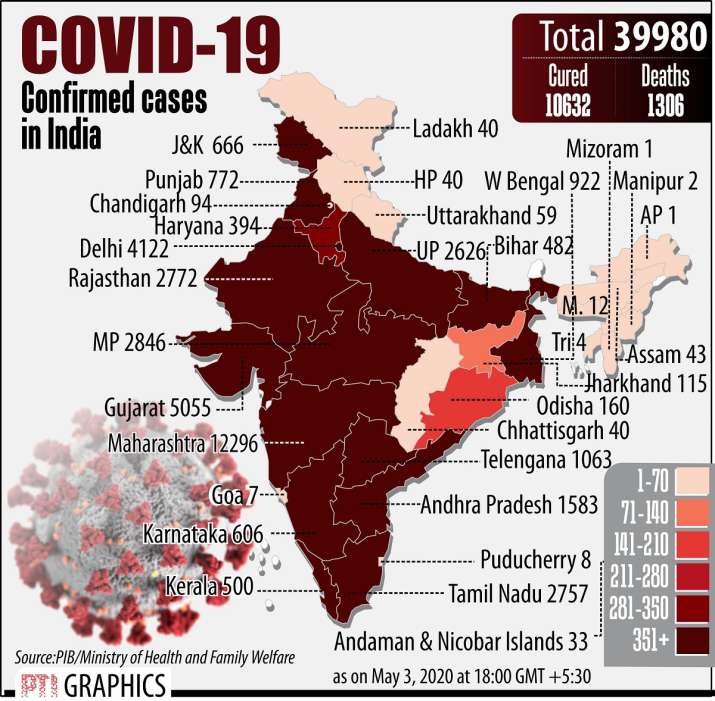 which state has the highest covid 19 cases in india