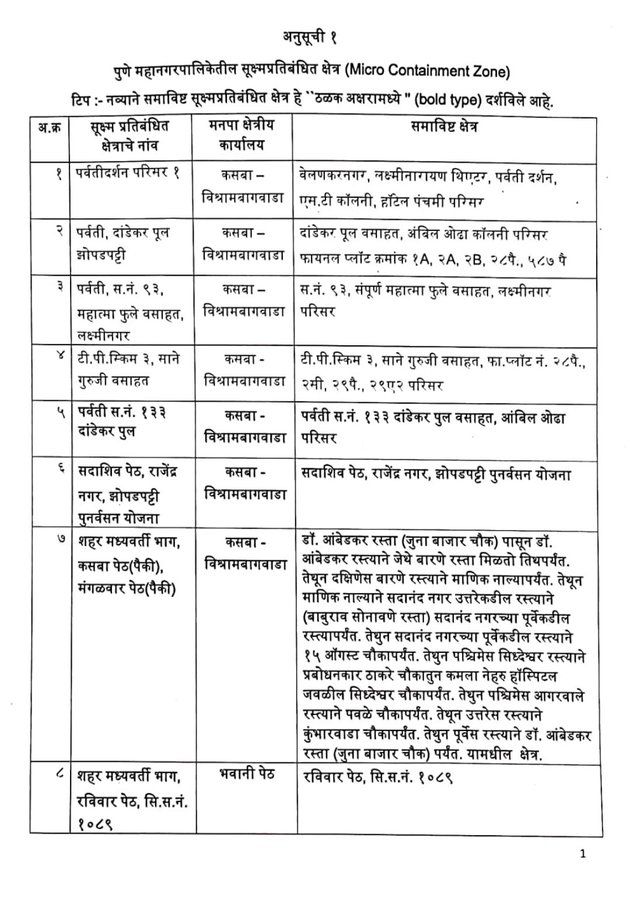 India Tv - Pune containment, micro-containment zones rise to 73. Check Full List