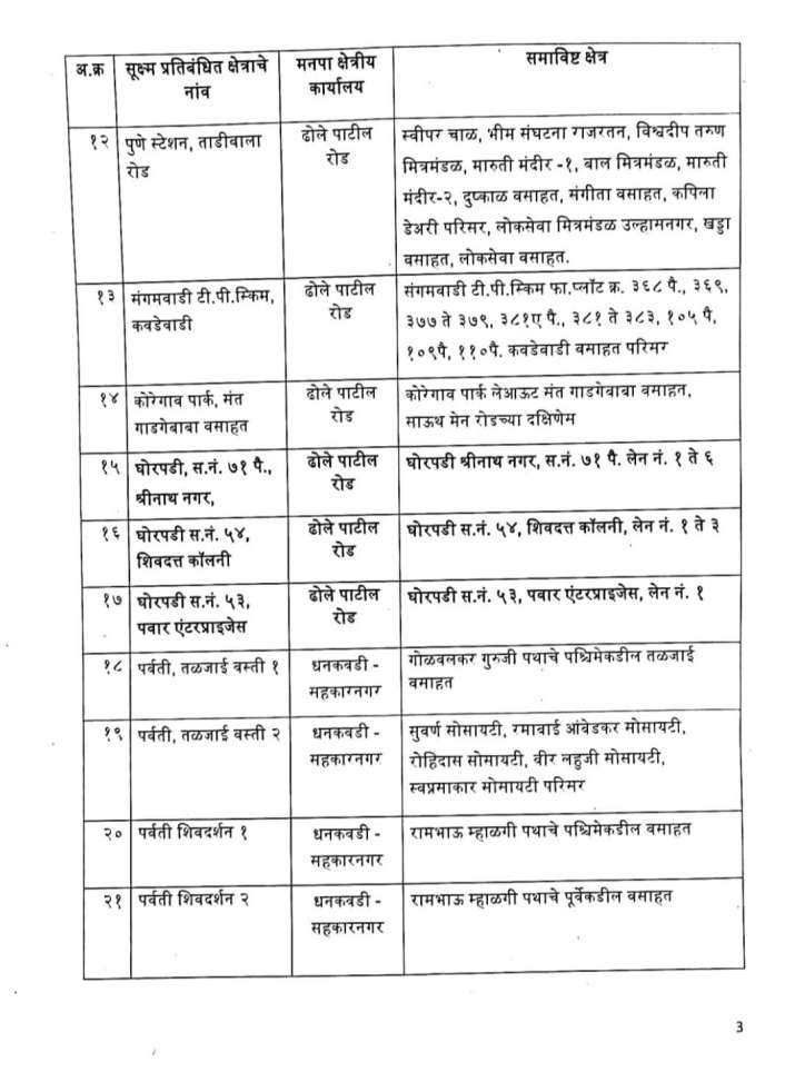 India Tv - Pune containment, micro-containment zones rise to 73. Check Full List
