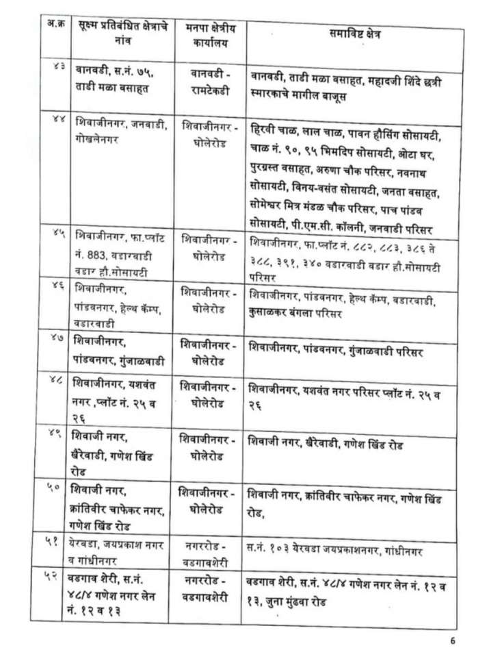 India Tv - Pune containment, micro-containment zones rise to 73. Check Full List