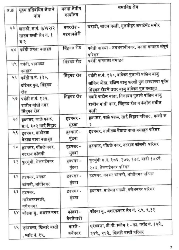 India Tv - Pune containment, micro-containment zones rise to 73. Check Full List