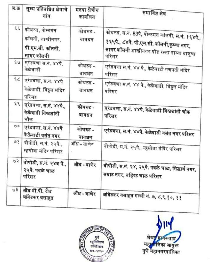 India Tv - Pune containment, micro-containment zones rise to 73. Check Full List