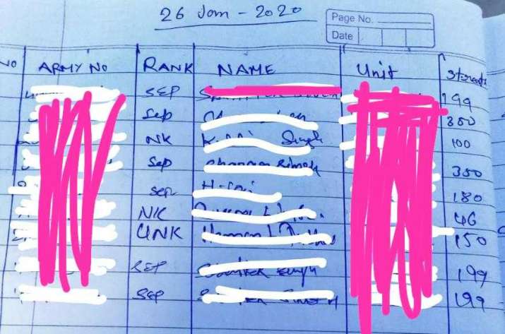 India Tv - Water distribution register.