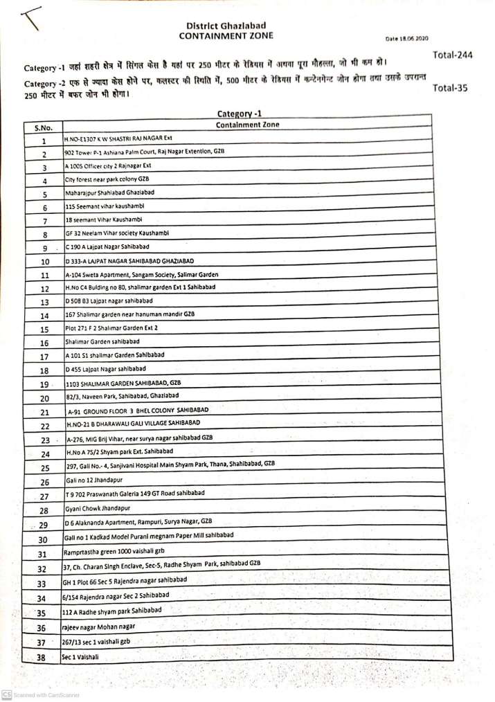 India Tv - Ghaziabad COVID-19 containment zones rise to 279. Full List