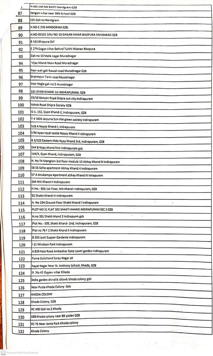 India Tv - Ghaziabad COVID-19 containment zones rise to 279. Full List
