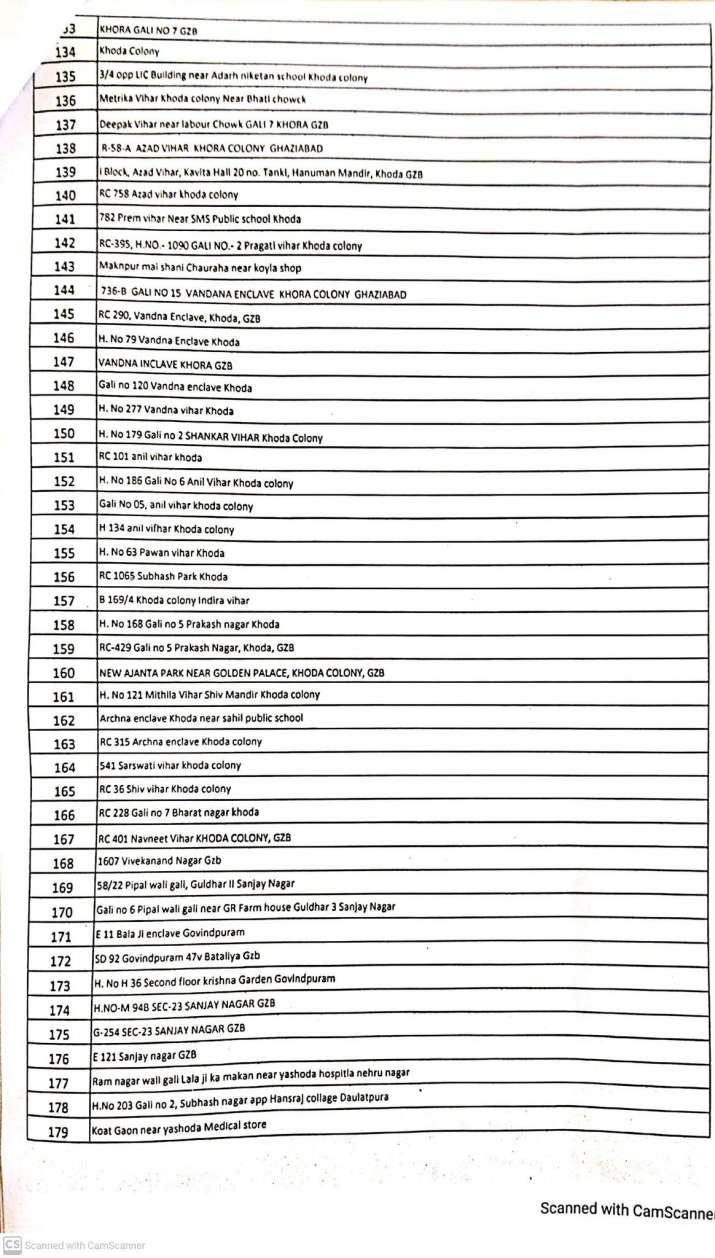 India Tv - Ghaziabad COVID-19 containment zones rise to 279. Full List