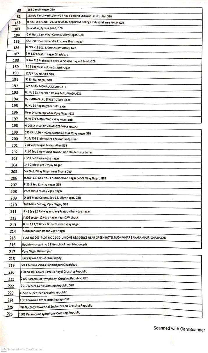 India Tv - Ghaziabad COVID-19 containment zones rise to 279. Full List