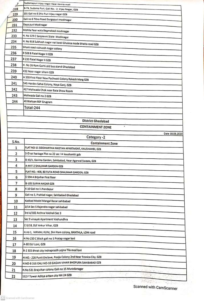 India Tv - Ghaziabad COVID-19 containment zones rise to 279. Full List