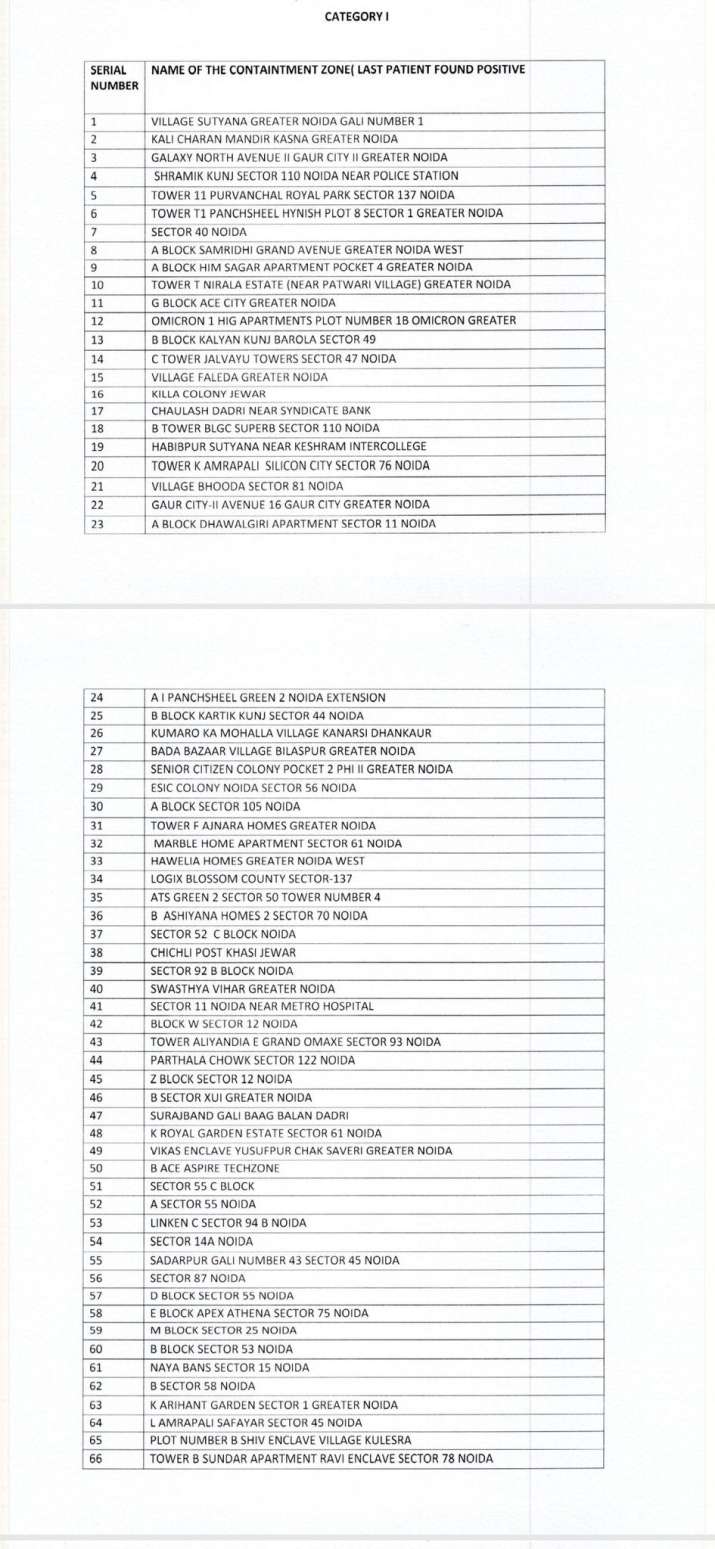 India Tv - Coronavirus containment zones in noida