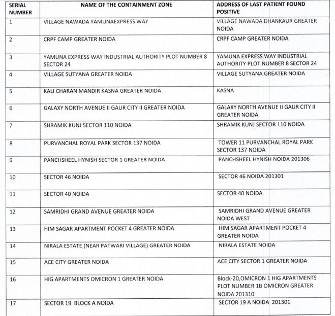 Noida Containment Zones 52 Category 1 And 31 Category 2 Containment Zones In Gb Nagar Full 3815