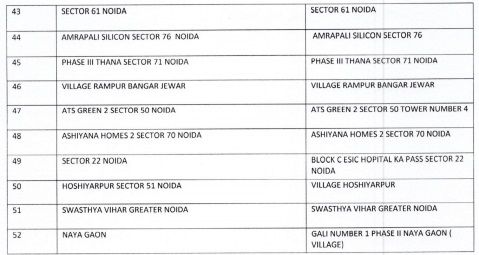 India Tv - Noida admin