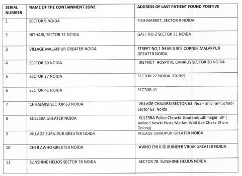 India Tv - Noida containment zones 