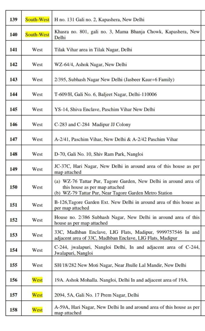 India Tv - Delhi containment zones rise to 158 amid Unlock 1 | Full List India Tv - Delhi containment zones rise to 158 amid Unlock 1 | Full List