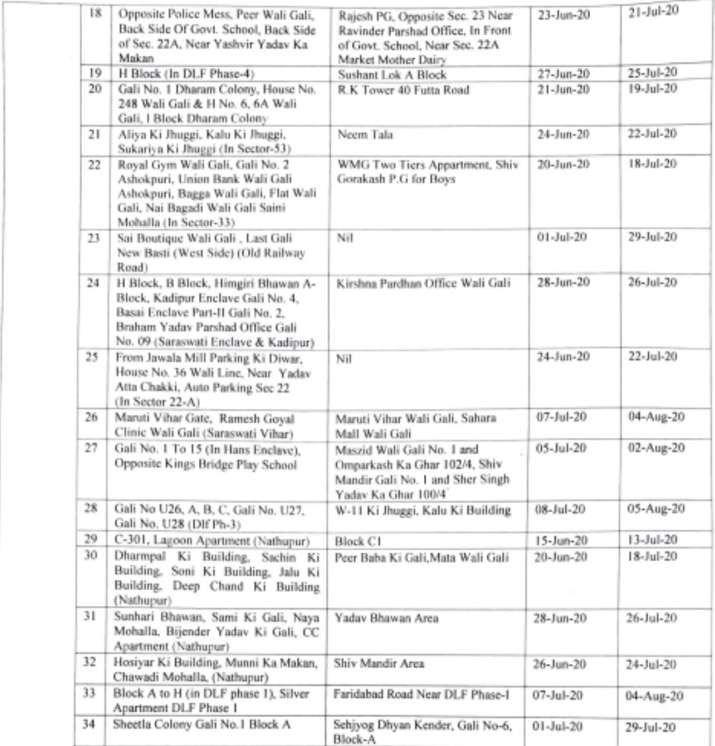 Gurugram lockdown: containment zones full list guidelines for lockdown ...