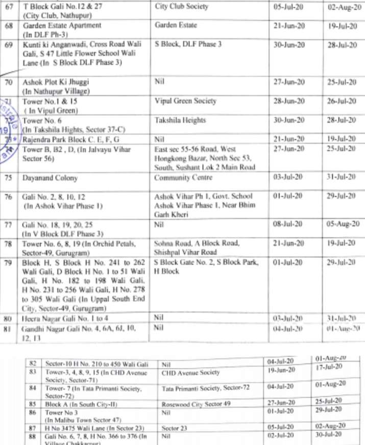 Gurugram lockdown: containment zones full list guidelines for lockdown ...