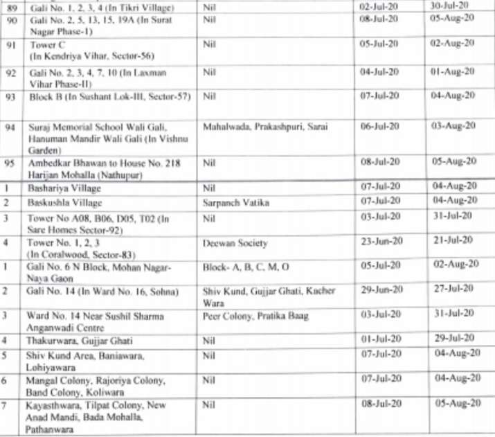 Gurugram lockdown: containment zones full list guidelines for lockdown ...
