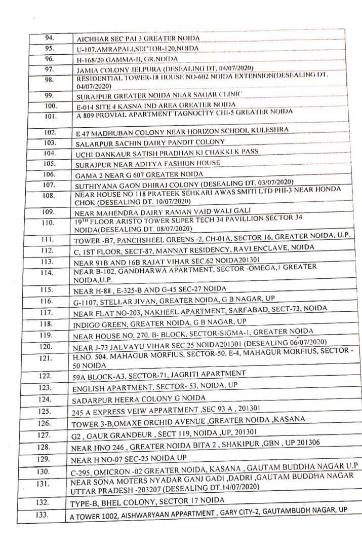 India Tv - Noida containment zones