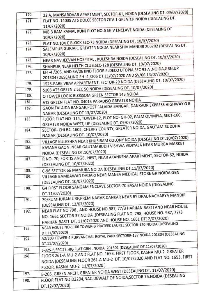 India Tv - Noida containment zones
