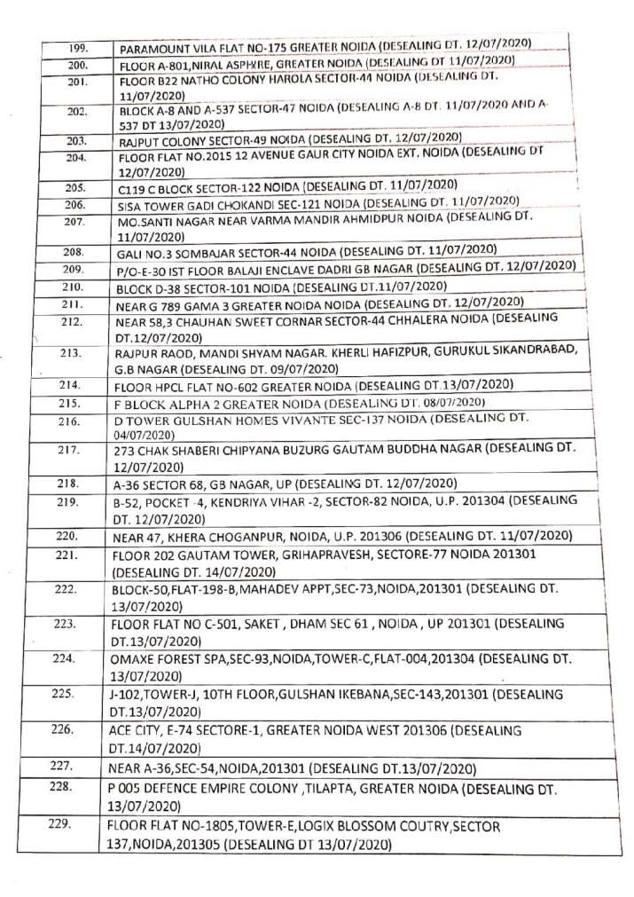 India Tv - Noida containment zones