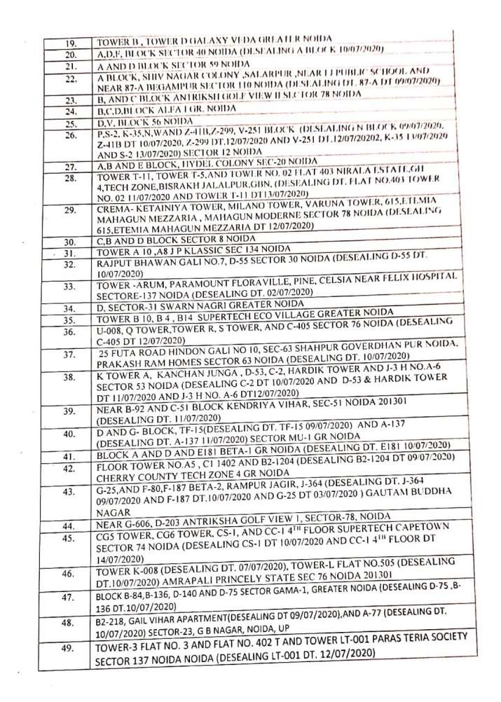 India Tv - Noida containment zones