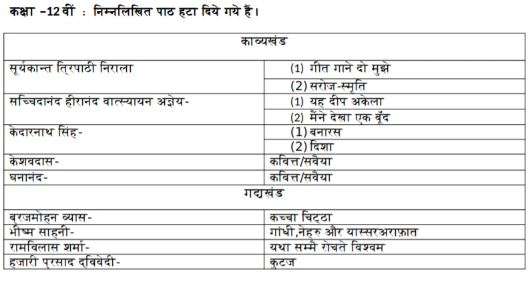 Cbse Class 12 New Syllabus Cbse Class 12 Syllabus Cut Cbse Class 12 Deleted Syllabus Cbse Latest Cbse 12 Syllabus Education News India Tv