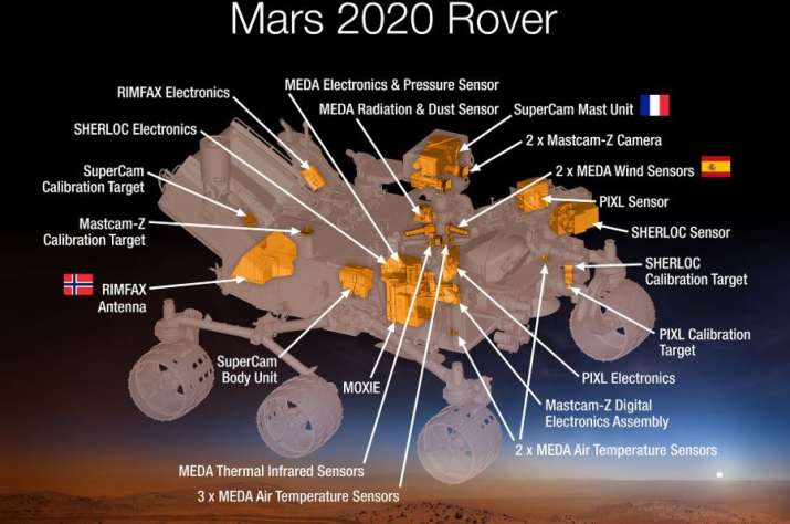 India Tv - nasa,nasa news,nasa, nasa mars rover, nasa mars rover mission, nasa mars rover launch live, nasa mar