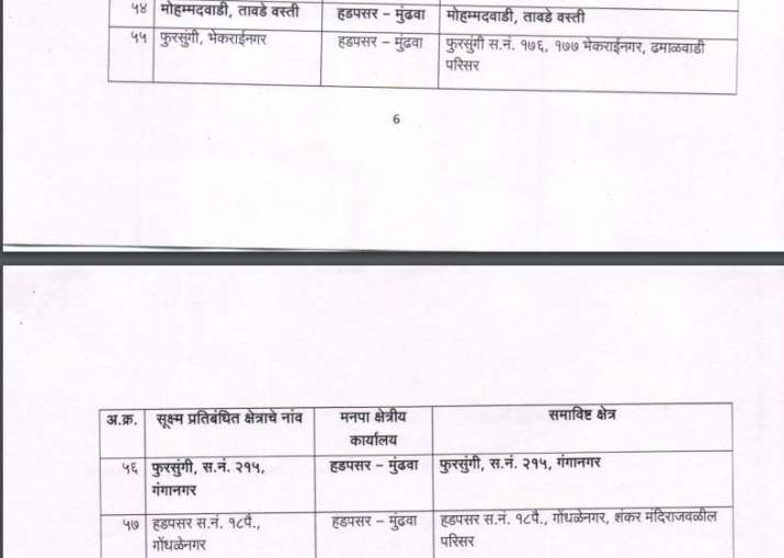 India Tv - Pune containment zone India Tv - Pune containment zone