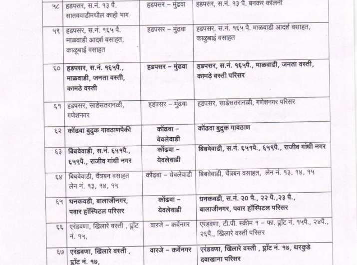 India Tv - Pune containment zone India Tv - Pune containment zone