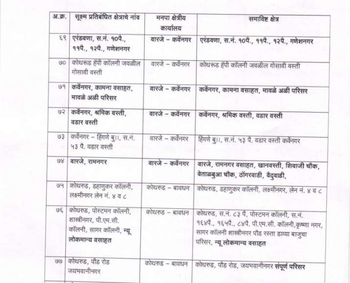 India Tv - Pune containment zone India Tv - Pune containment zone