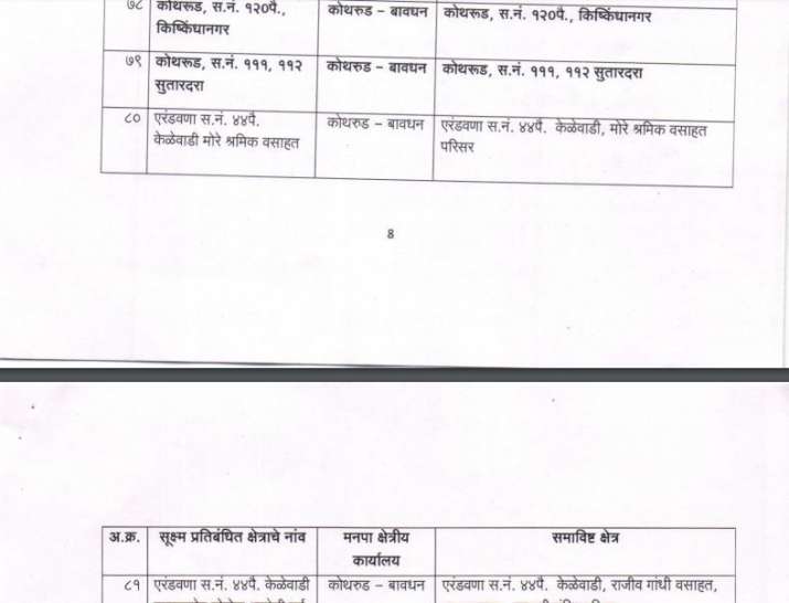 India Tv - Pune containment zone India Tv - Pune containment zone