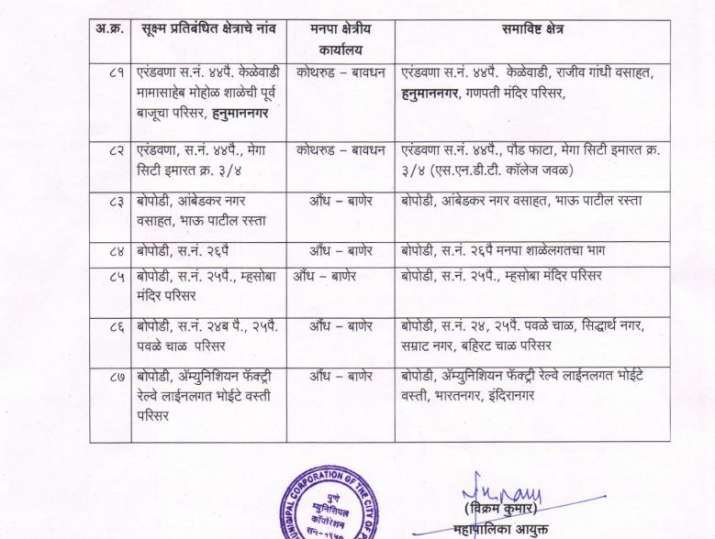 India Tv - Pune containment zone India Tv - Pune containment zone