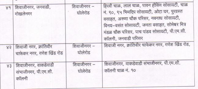 India Tv - Pune containment zone India Tv - Pune containment zone