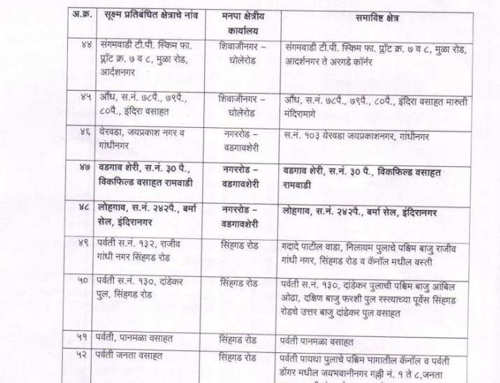 India Tv - Pune containment zone India Tv - Pune containment zone