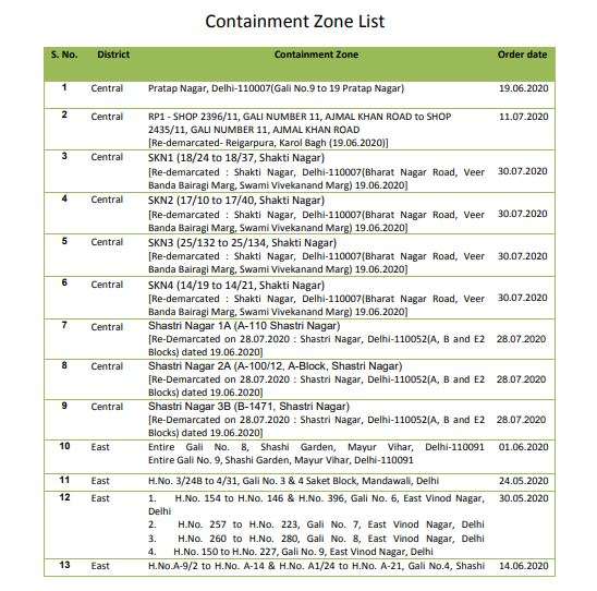 Delhi containment zones revised list 293 coronavirus covid-19