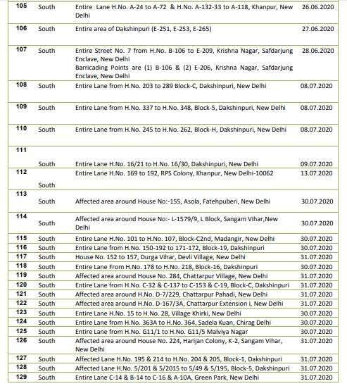 Delhi containment zones revised list 293 coronavirus covid-19