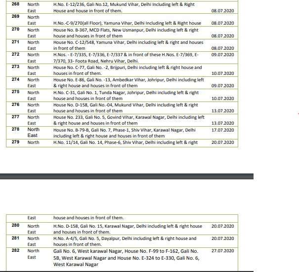 Delhi containment zones revised list 293 coronavirus covid-19