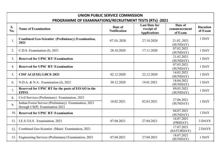 official calendar 2021 Upsc Exam Calendar For 2021 Released Civil Services Prelims In June 2021 Check Dates Education News India Tv official calendar 2021