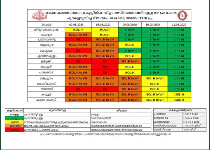 India Tv - Kerala Rains Updates: IMD issues red alert in Kottayam, Idukki