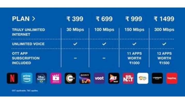 JioFiber intorduces free 30-day trial for in India: Know details | Technology News – India TV